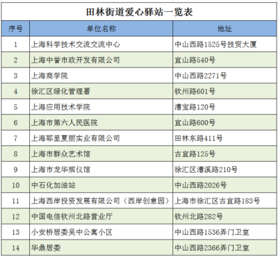 高溫送清涼，愛心驛站情系一線勞動者——記上海技術服務行業的夏日關懷行動